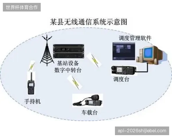 国家体育场集约化管控系统落地，缩短了急救调度与票务权限的联通链路