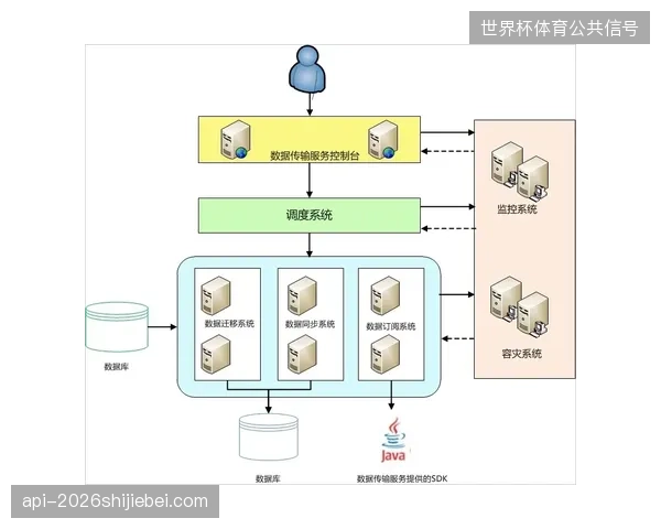 波士顿赛事转播节点成功测试跨洋超清信号接入，云端处理模块纠偏传统卫星传输局限